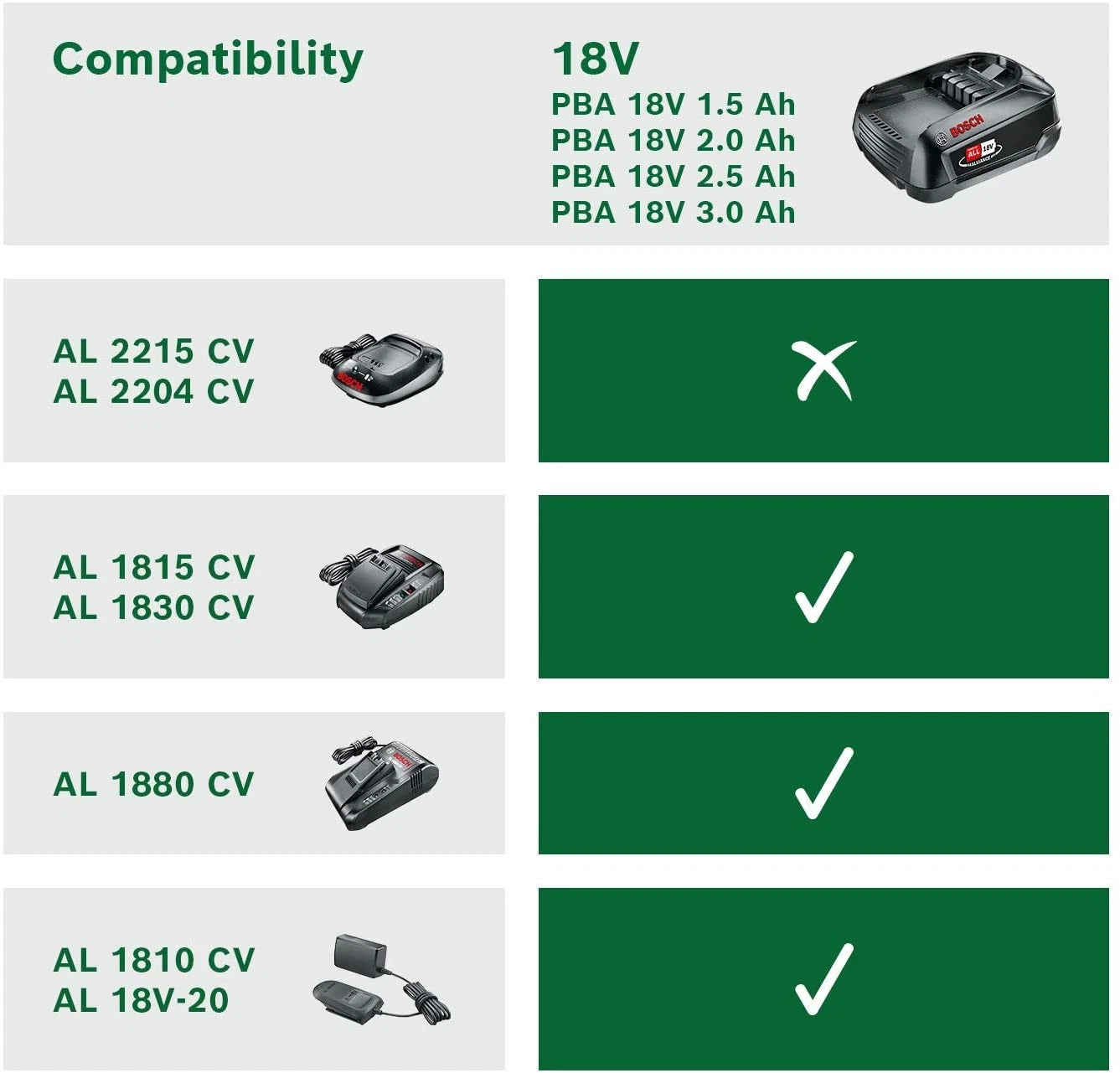 Bosch 18 V 2.5 Ah Lithium-Ion Battery Pack PBA 18 V (DIY Home and Garden Tools)