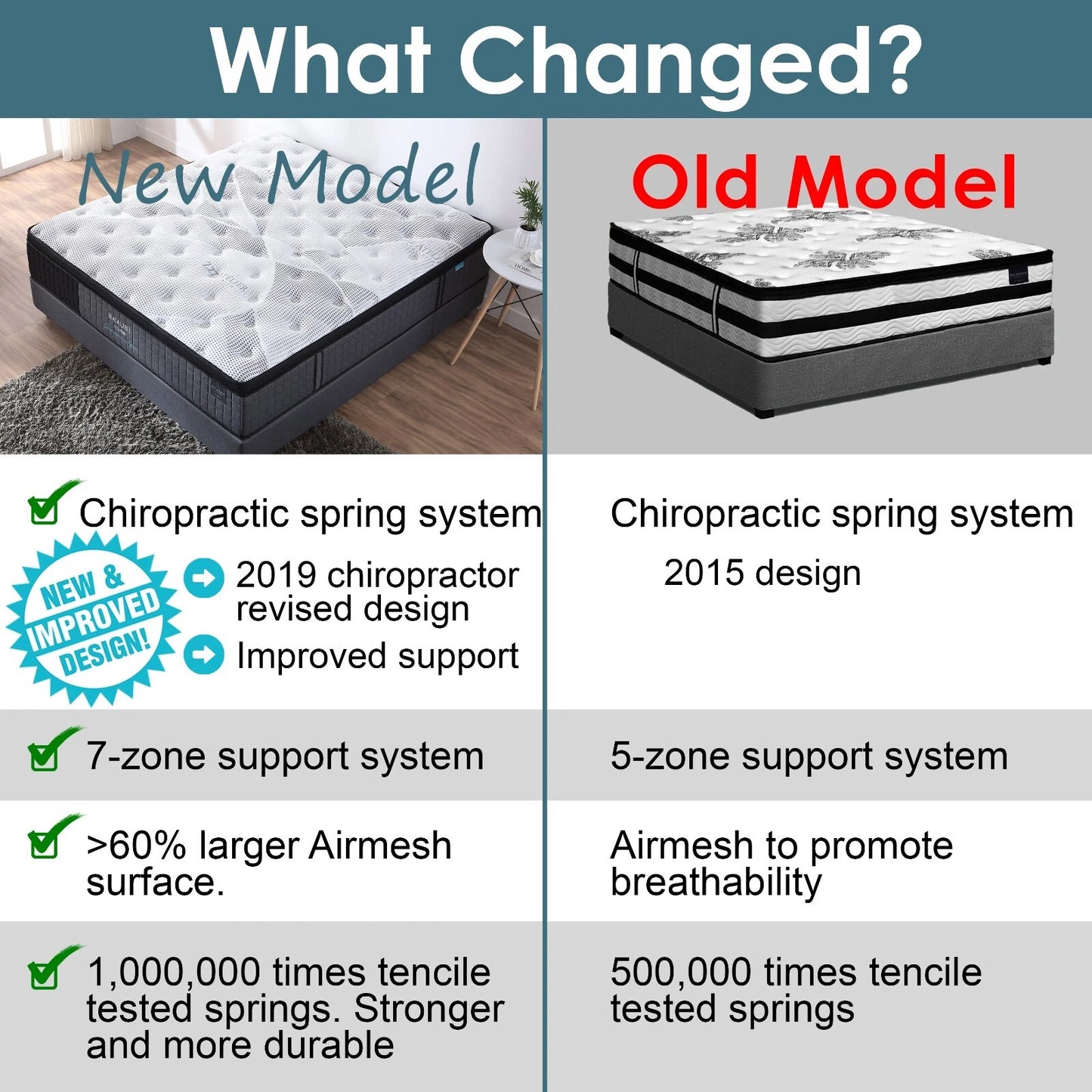 Queen Double King Single Mattress Bed Euro top Pocket Spring Latex Chiropractic
