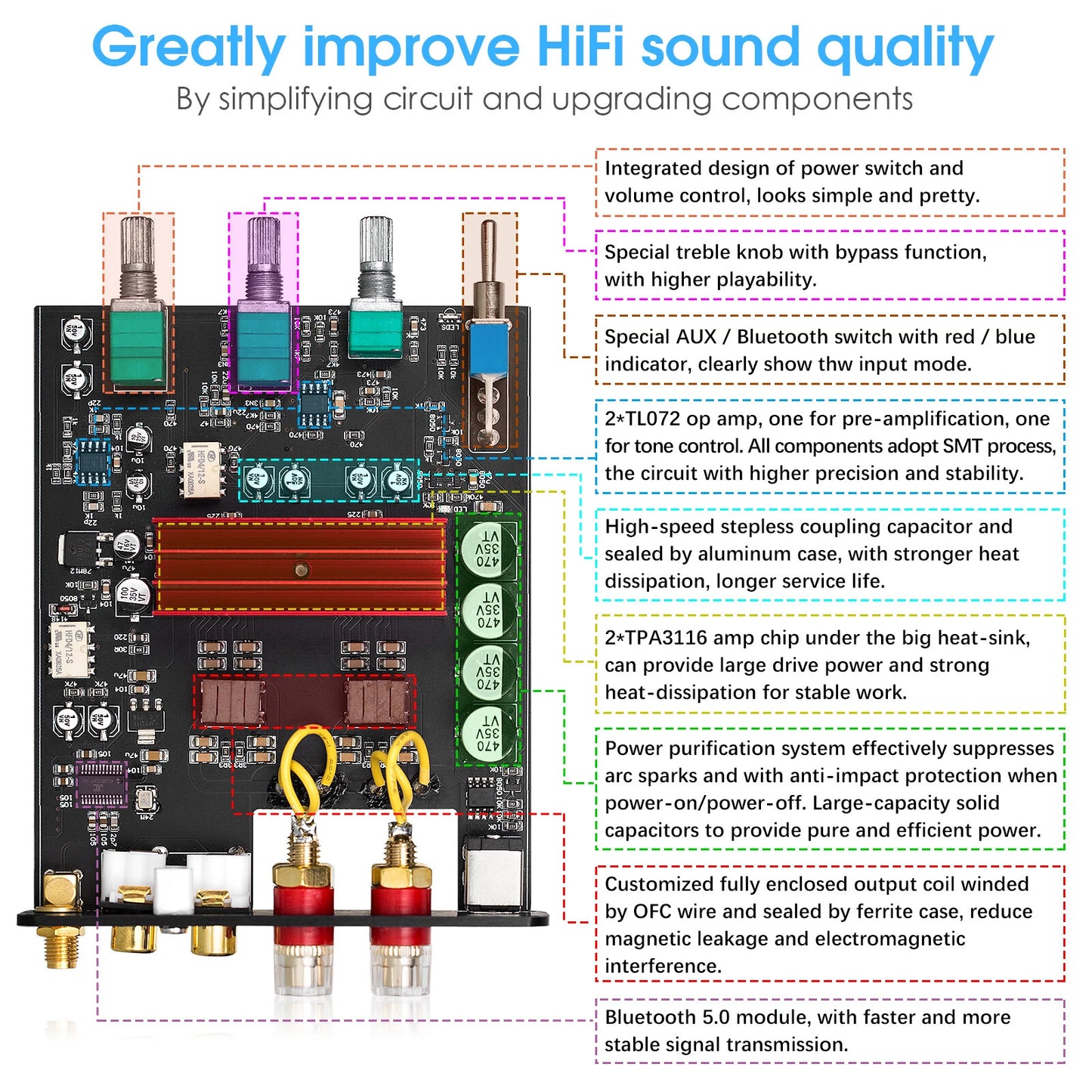 Nobsound Mini 200W Bluetooth Amplifier Hi-Fi Home Stereo Audio Digital Power Amp