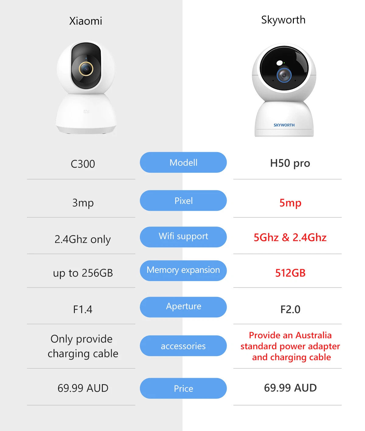 Skyworth 3K 5MP Smart Indoor Security Camera H50 Pro 2.4G 5G WIFI Baby Monitor
