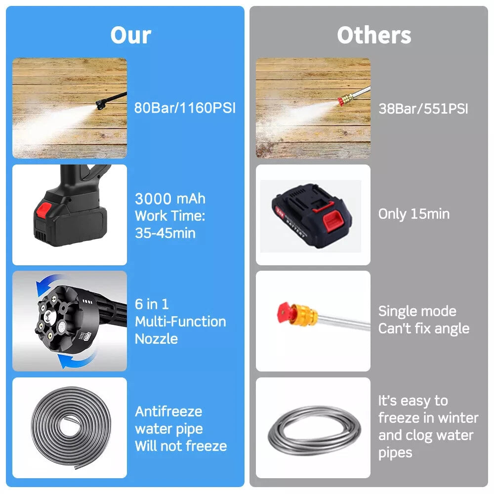 Brushless Cordless Electric High Pressure Spray Car Gun 6-in-1 Washer Cleaner