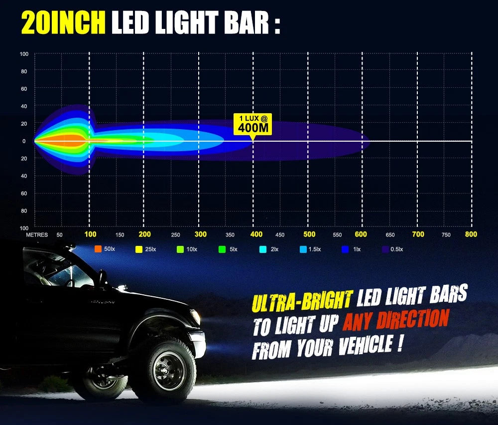 Lightfox 20Inch Osram LED Light Bar Spot Flood Driving + 23'' Number Plate Frame