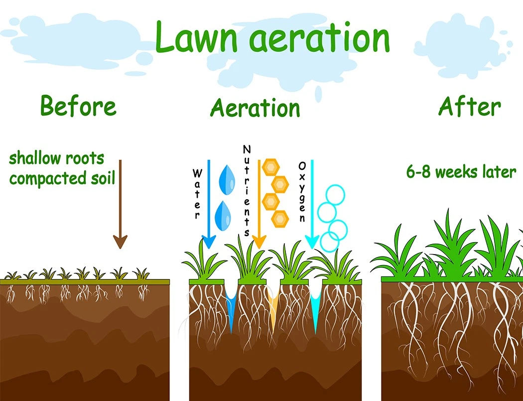 Lawn Aerator Roller Heavy Duty Garden w/ Metal Handle 27 Soil Penetrating Spikes