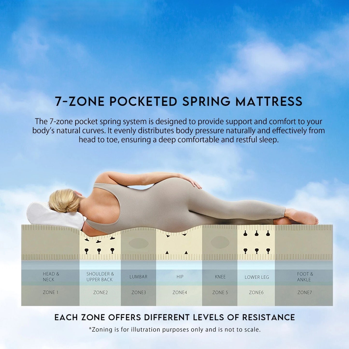 Queen Double King Single Mattress Bed Euro top Pocket Spring Latex Chiropractic