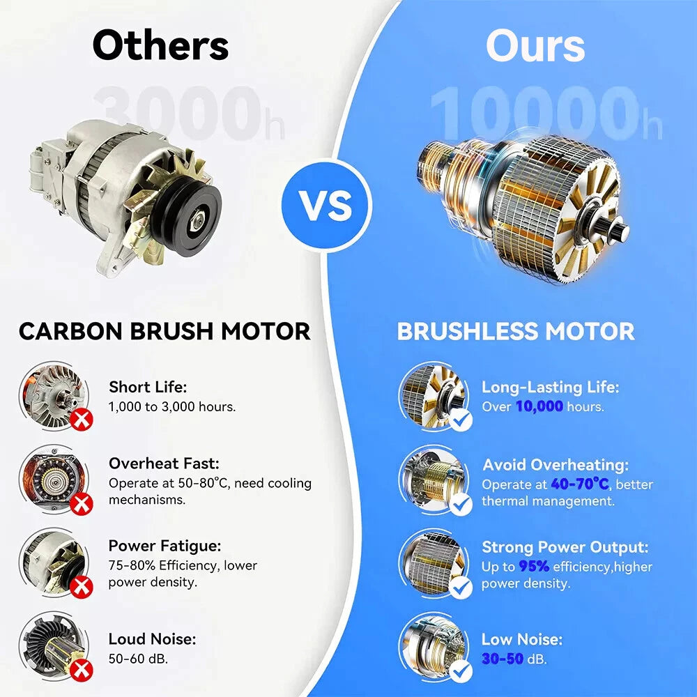 Brushless Cordless Electric High Pressure Spray Car Gun 6-in-1 Washer Cleaner
