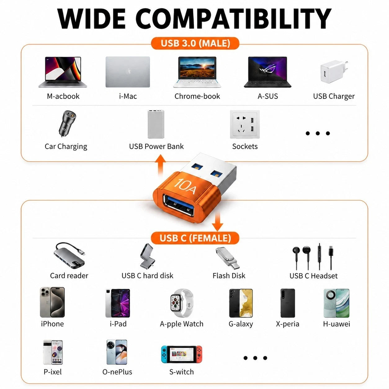 USB Type A Male to USB C Type C Female Charging Port Adapter Fast Converter 10A