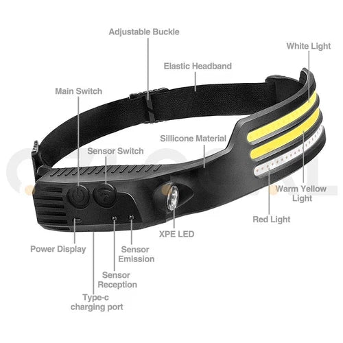 1-5x COB Headlamp Night Buddy LED Motion Sensor Head Torch Headlight Waterproof