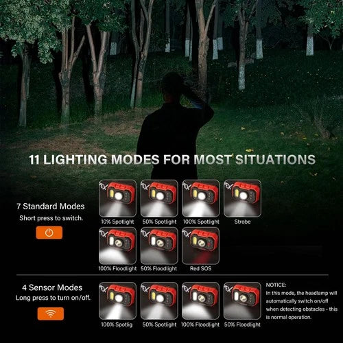TOPEX Headlamp Rechargeable Head Torch 1000 Lumens Motion Sensor Control