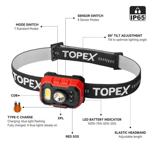 TOPEX Headlamp Rechargeable Head Torch 1000 Lumens Motion Sensor Control