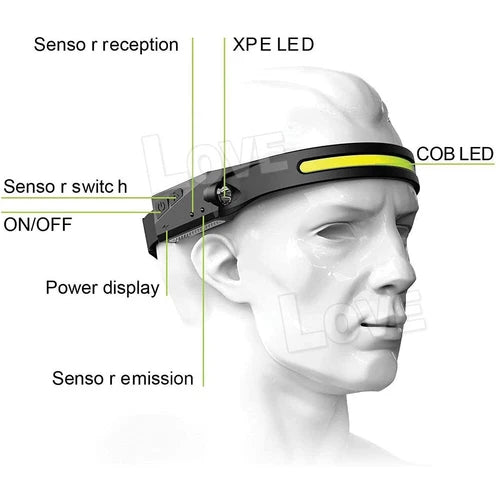 Waterproof COB LED Motion Sensor Head Torch Headlight USB Rechargeable Headlamp